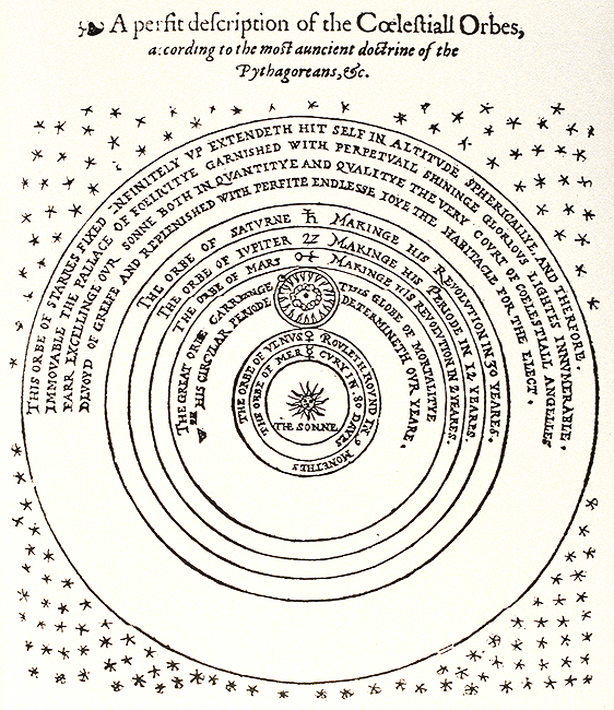 copernicus diagram