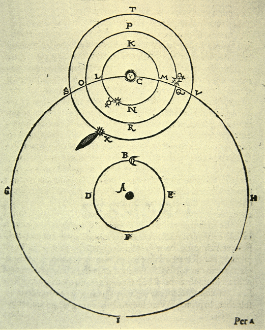 tycho brahe theory solar system